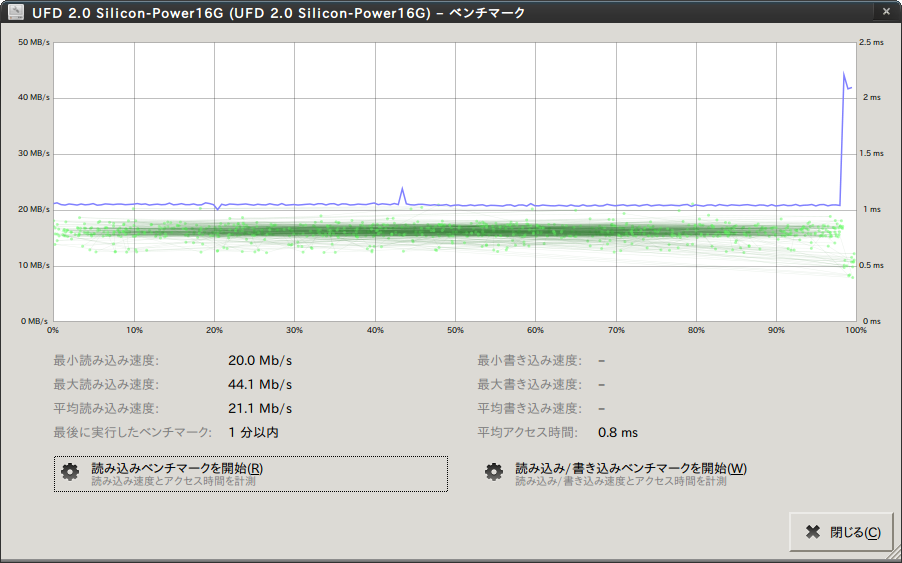 Screenshot-UFD 2.0 Silicon-Power16G (UFD 2.0 Silicon-Power16G) – ベンチマーク
