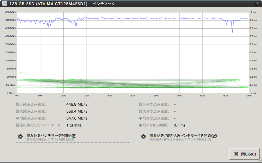 Screenshot-128 GB SSD (ATA M4-CT128M4SSD1) – ベンチマーク